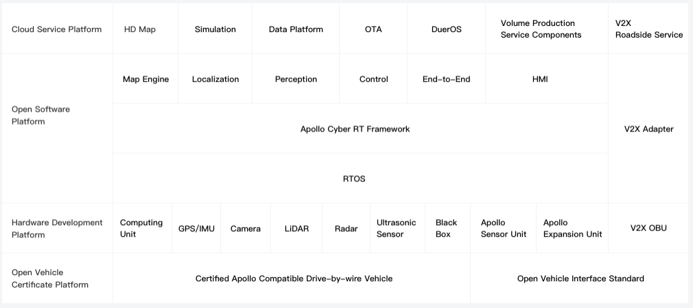 Apollo 3.5 Architecture