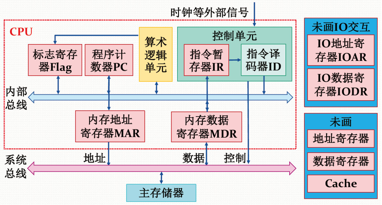 部件简单示意图